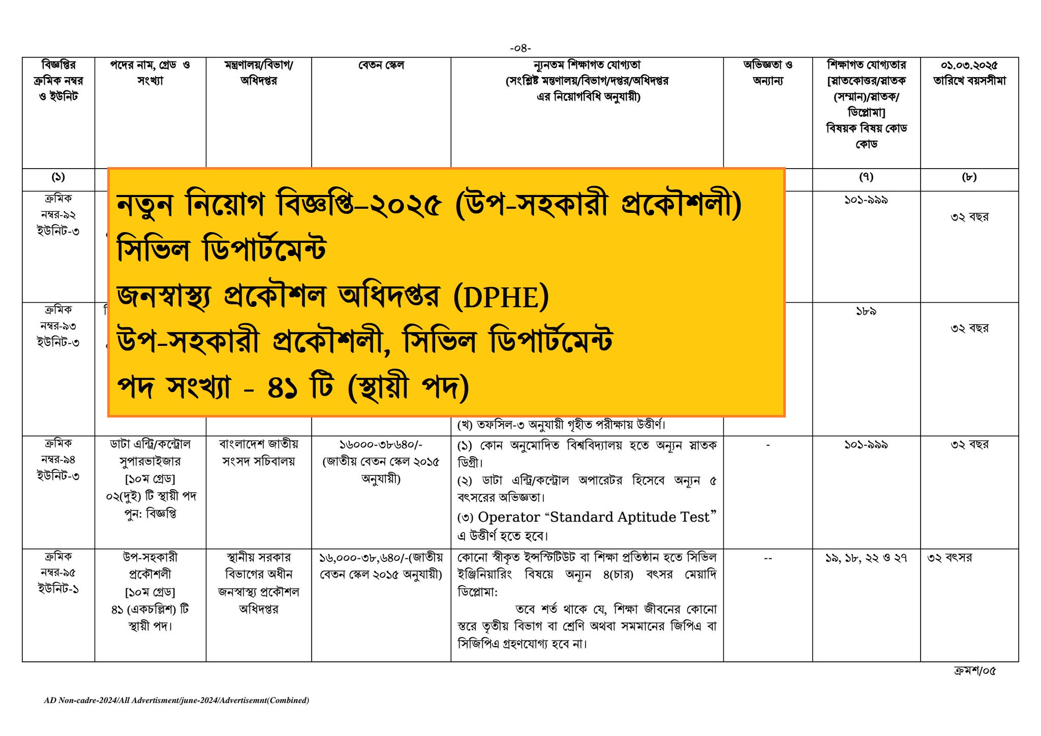 নতুন নিয়োগ বিজ্ঞপ্তি – ২০২৫, জনস্বাস্থ্য প্রকৌশল অধিদপ্তর (DPHE) উপ-সহকারী প্রকৌশলী, সিভিল ডিপার্টমেন্ট