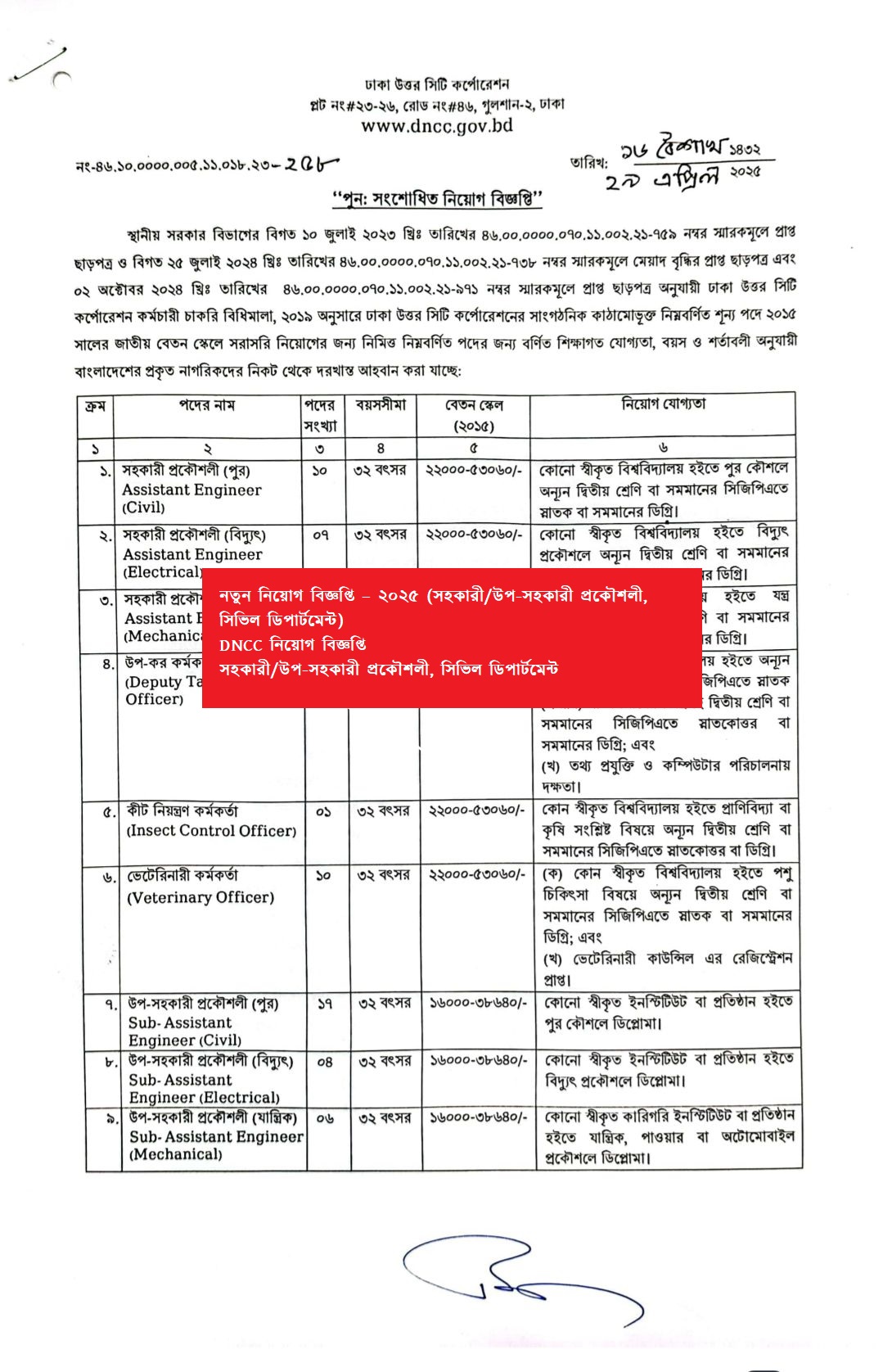 DNCC নিয়োগ বিজ্ঞপ্তি ২০২৫। সিভিল ডিপার্টমেন্ট । Civil Engineering Job Circular