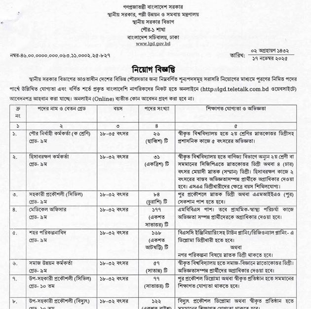 LGD নিয়োগ বিজ্ঞপ্তি  (পৌরসভা পর্যায়ে) - ২০২৫। ডিপার্টমেন্ট সিভিল, ইলেকট্রিক্যাল, মেকানিক্যাল